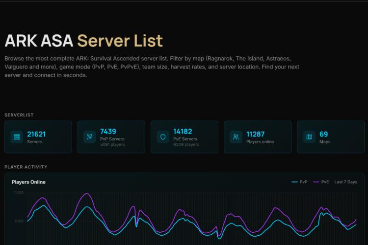 ARK ASA Server List